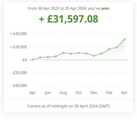 betfair community,www.betfair.com